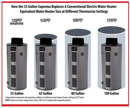 Ariston SUPR055C2X055N Suprema 55 Gallon 5500 Watt Electric Water Heater New