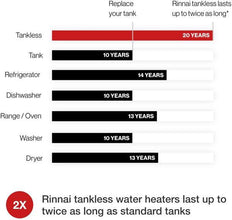 Rinnai RL94eN 9.8 GPM Outdoor Whole Home Natural Gas Tankless Water Heater New