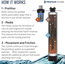 Pentair Pelican NS6-P NaturSoft Water Softener Alternative Salt-Free Technology New