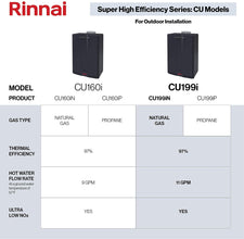 Rinnai CU199iP 11 GPM Indoor Commercial Liquid Propane LP Condensing Tankless Water Heater New