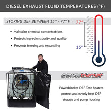Powerblanket TH275D 120 Volt 275 gallon DEF Tote Storage Heater New