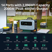 Zendure SuperBase Pro 2000 2096Wh Solar Generator Portable Power Station New